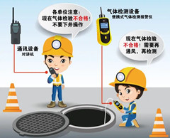 头屯河有限空间操作说明